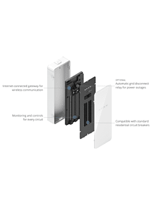 SPAN | Smart Electric Panel - Image 4