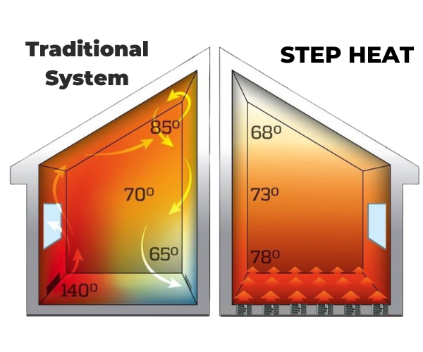 Step Heat Electric In Floor Heating Systems | Radiant Floor Heating