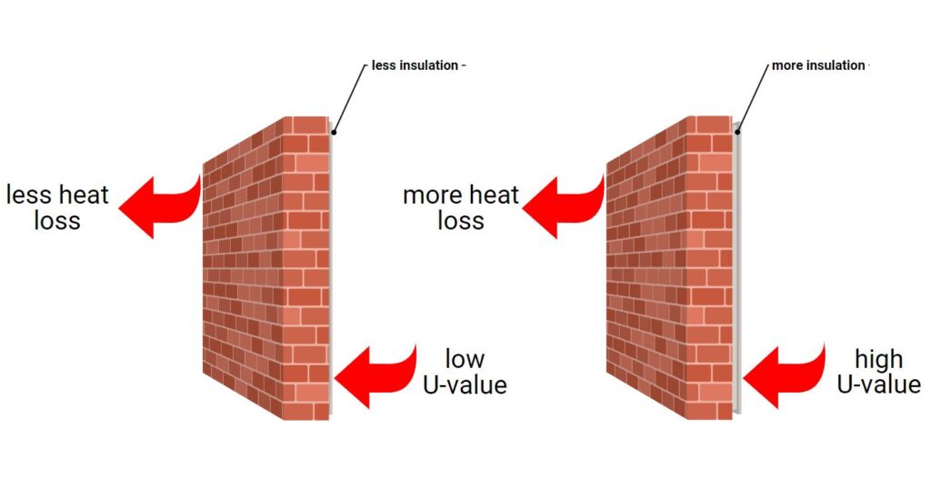 how to calculate heat loss