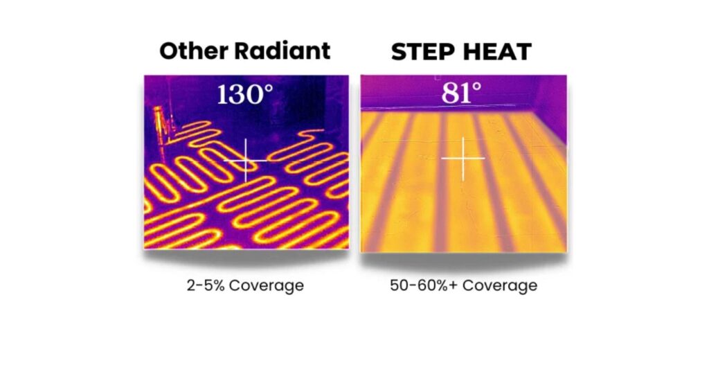 step heat area coverage