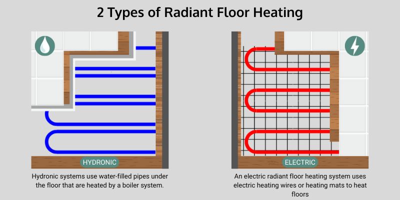 types of radiant floor heating