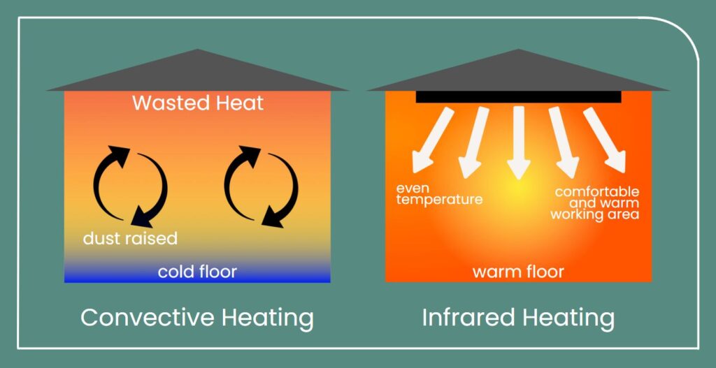 how radiant heaters work