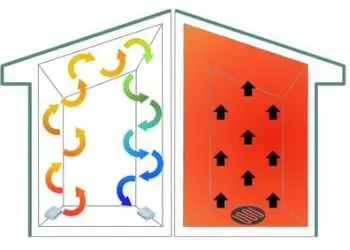 energy efficiency