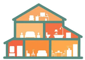 zoned heating capability